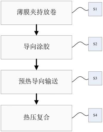 一种包装容器制作覆膜工艺的制作方法