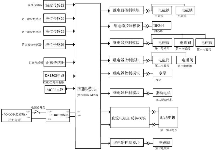 一种市政用可过滤排水设备的制作方法