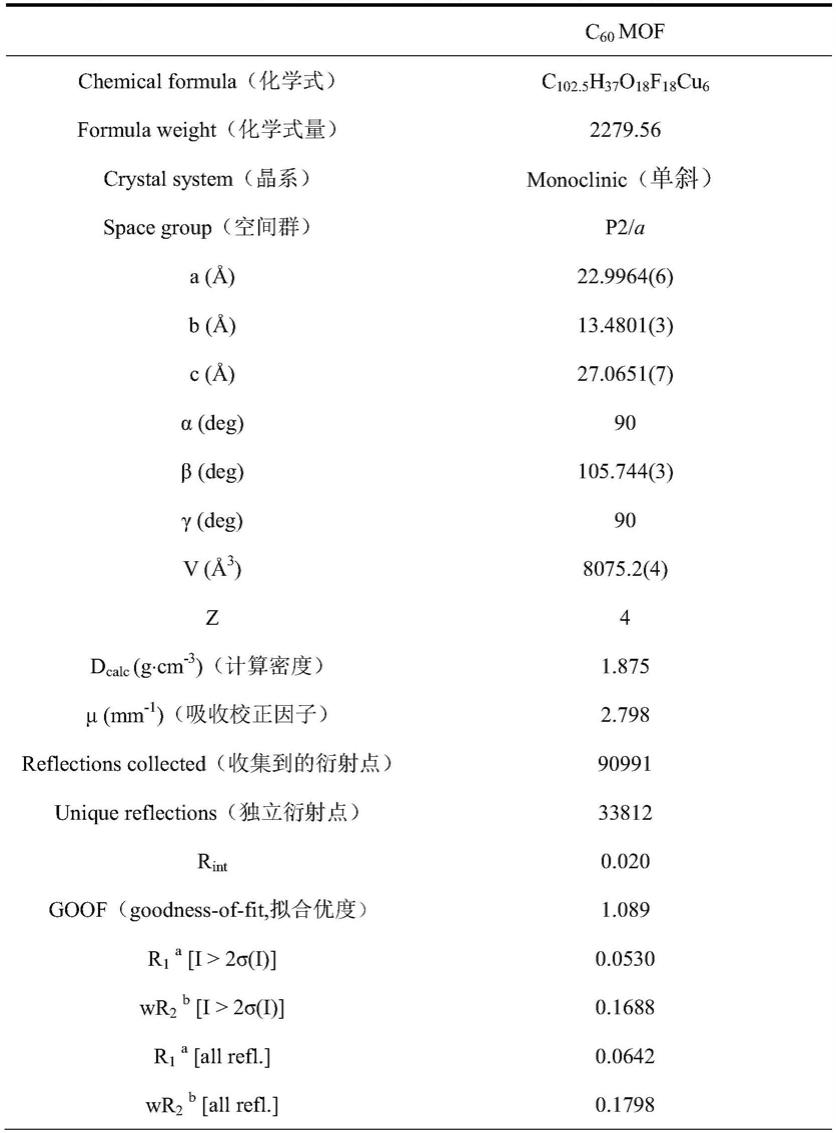 三维羧酸铜富勒烯金属有机框架材料及其制备方法和应用