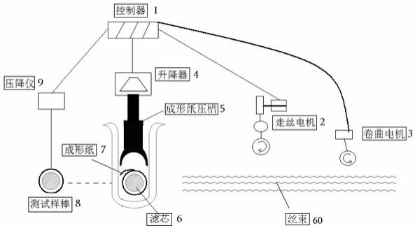 滤棒周长的调节设备的制作方法