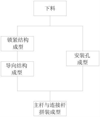 一种快装式护栏及其成型方法与流程