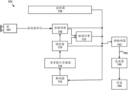 多线帧内预测的模式列表生成的制作方法