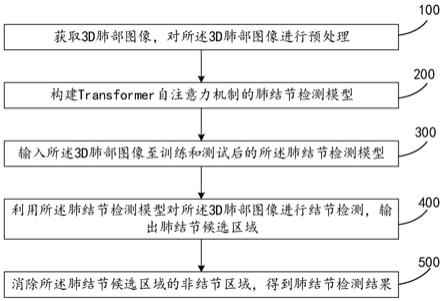 基于transform注意力机制的肺结节检测方法及装置