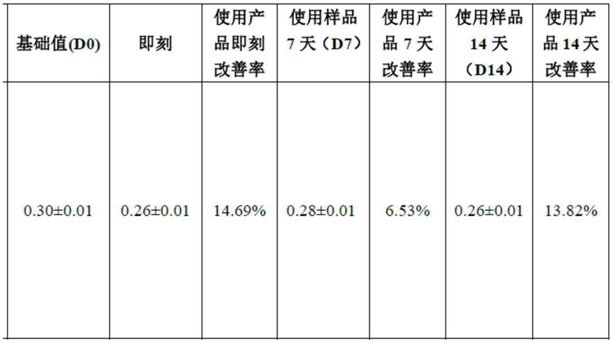 一种美白修复抗衰冻干小奶片及其制备工艺的制作方法