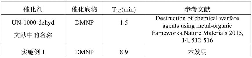 一种聚合物锆簇复合的化学战剂催化降解材料及其制备方法