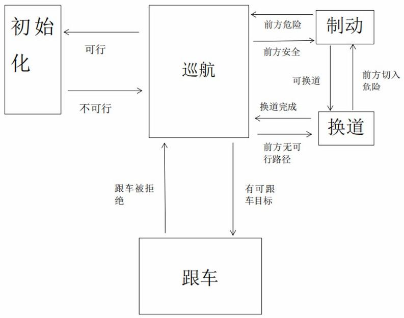 一种基于强化学习算法的自动驾驶行为决策方法与流程