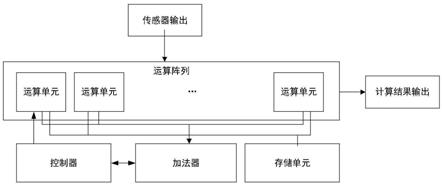 预处理装置及方法