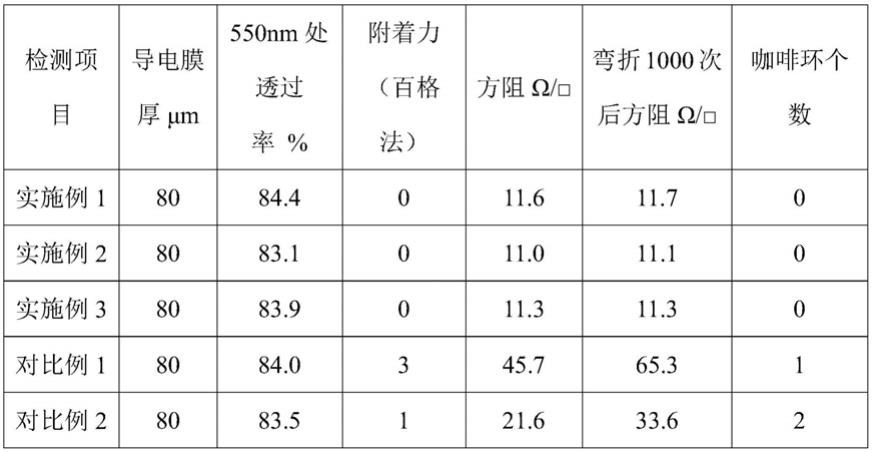 一种复合导电膜及其制备方法与流程