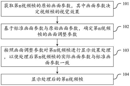 视频画面的显示方法、装置、终端及存储介质与流程