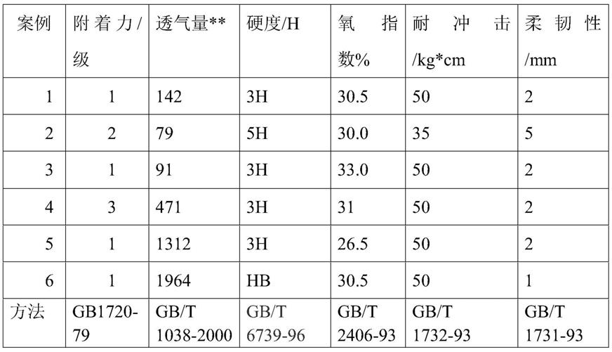 一种石墨烯阻燃封闭涂料及其制备方法与流程