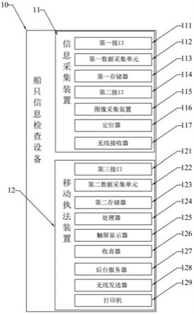 针对船只检查及处理法律文件的设备