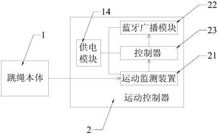 智能跳绳的制作方法