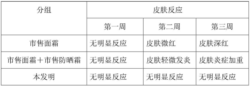 一种面霜及其制备方法与流程