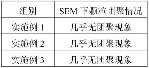 一种轮胎补强剂用硅酸钠的制备方法与流程