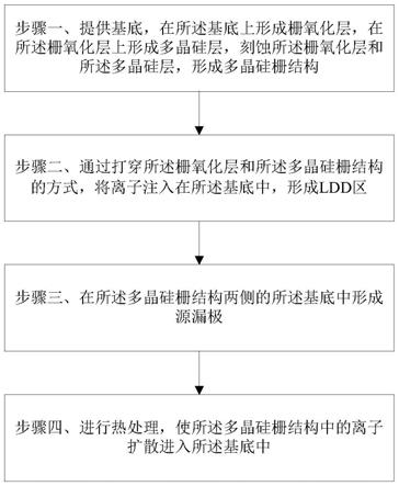 一种改善PMOS晶体管短沟道效应的方法与流程