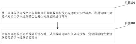 一种园区供电线路短路故障诊断方法和系统与流程