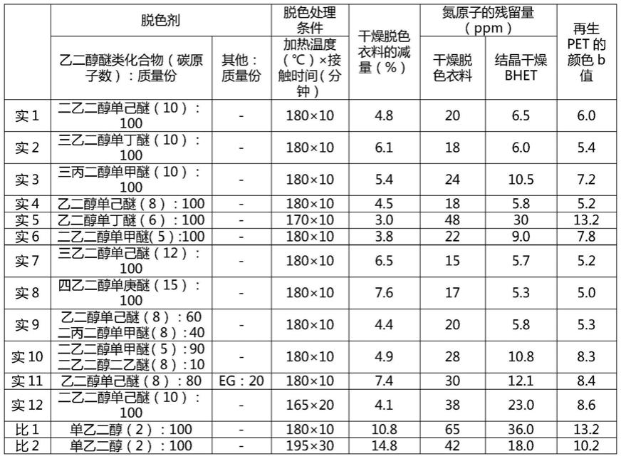 脱色聚酯的制造方法、脱色聚酯以及脱色剂与流程