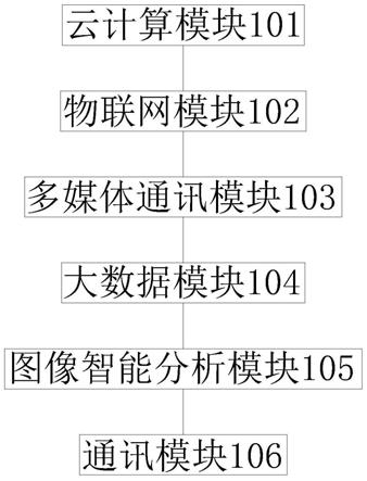 一种基于5G及VPN复合多源接入IP架构的通信系统的制作方法