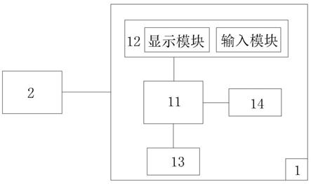 一种用于自动化设备参数设置的人机交互装置的制作方法