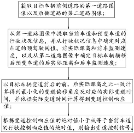 一种无人驾驶车辆变道行驶控制方法、系统及终端与流程