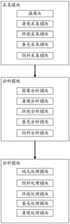 一种养鸡场循环生态利用系统的制作方法