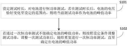 一种动力电池峰值功率测试方法、装置及系统与流程