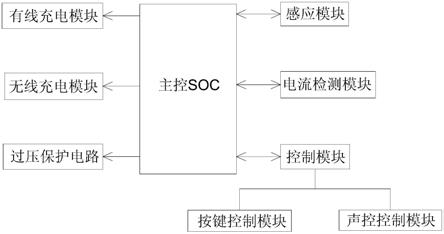 一种智能充电系统及充电设备的制作方法