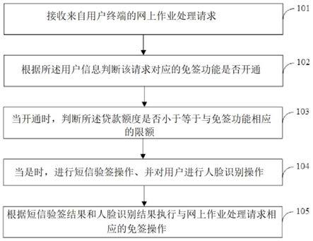 网上作业处理方法、装置及系统与流程