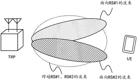 用户终端以及无线通信方法与流程