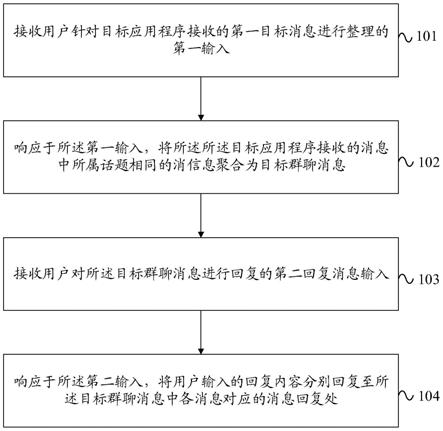 消息回复方法和装置与流程