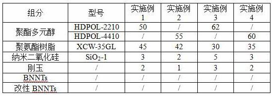 一种PU耐磨涂料及其制备方法、防护手套与流程