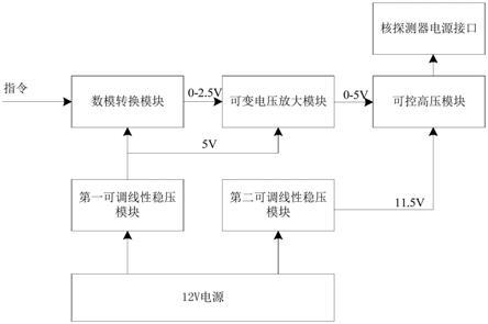 一种适用于核探测器的高压配置电路