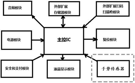 一种支付设备的制作方法