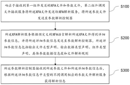 工业APP异构组件数据交换方法及相关设备与流程