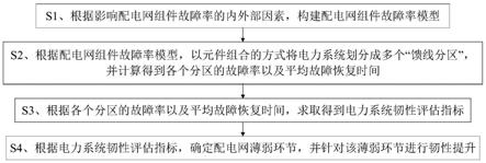 一种基于实时故障率的配电网韧性提升方法