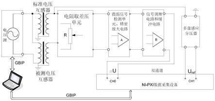 一种测差型电压互感器的误差校验装置及方法与流程