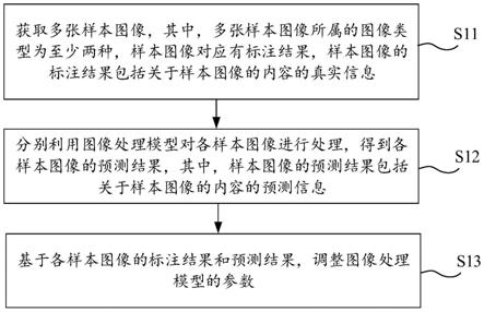 图像处理方法及其模型的训练方法和装置、设备、介质与流程