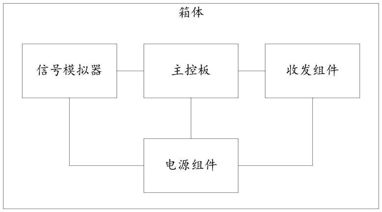 一种雷达测试仪的制作方法