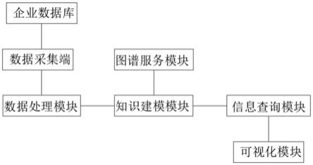 一种知识图谱自动嵌入的方法及系统与流程