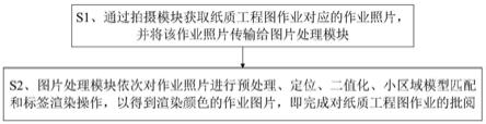 一种纸质工程图作业批阅装置及其方法