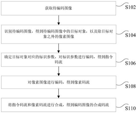 图像编码方法及装置、图像解码方法及装置与流程