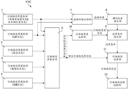 车辆的行驶控制方法及行驶控制装置与流程