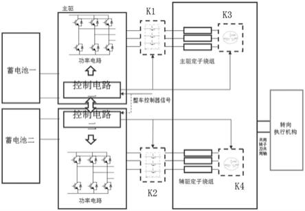 一种双绕组电机安全关断的器件及电路的制作方法