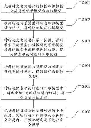 一种变电站监控方法、装置、系统及计算机存储介质与流程