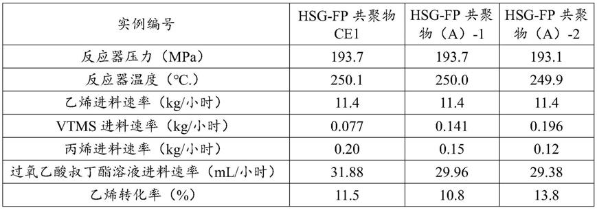 可快速湿固化的聚乙烯配制物的制作方法