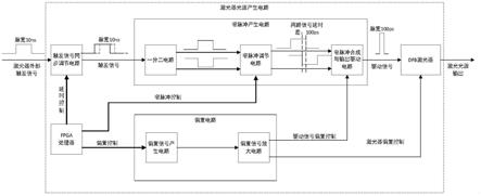 一种多路同步输出激光器光源驱动模块的制作方法