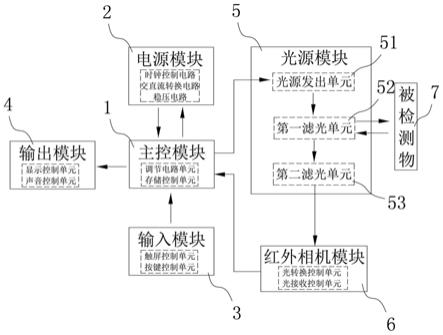 一种红外隐形防伪识别仪及识别方法与流程