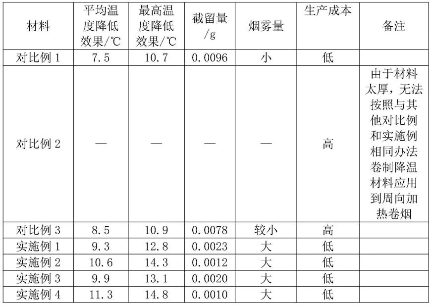 一种采用造纸法制备用于加热卷烟降温材料的方法与流程