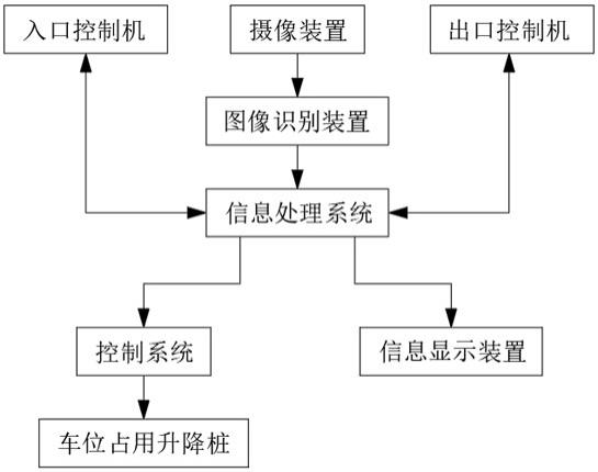 一种智慧停车管理系统的制作方法