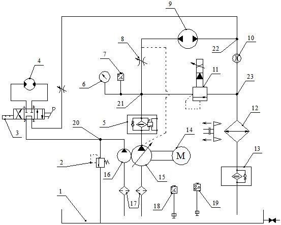 一种冷切割液压控制系统的制作方法